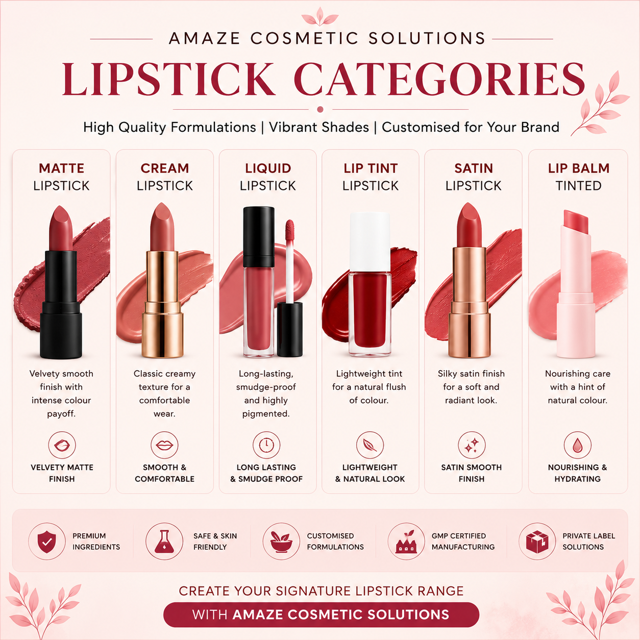Lipstick categories infographic featuring matte lipstick, cream lipstick, liquid lipstick, lip tint, satin lipstick, and tinted lip balm manufactured by Amaze Cosmetic Solutions.